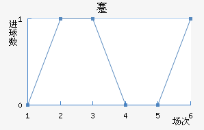 忨