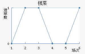 ﰲ˹