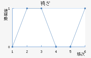 𱤶
