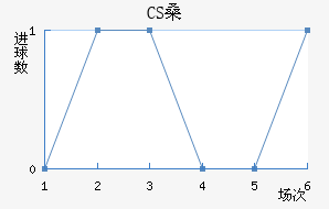 CSɣ̭