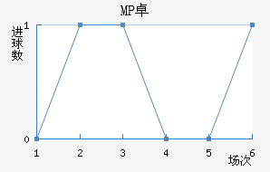 MP ׿