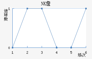 NKղ