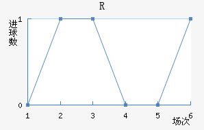 RD