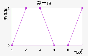 ĽʿU19