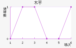 ľƽ