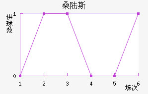 ɣ½˹