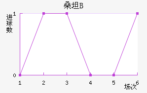 ɣ̹¾Bӽ