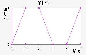 ʥ˵±Bӽ