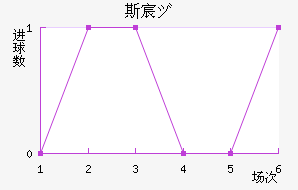 ˹工Ů