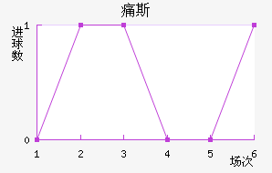ʹ˹