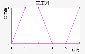 ֶ