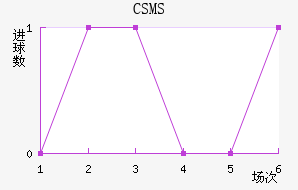 CSMS