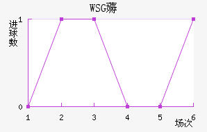 WSG޶
