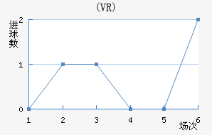 ŵ(VR)