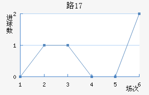 ·˹U17
