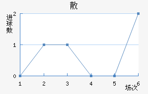ɢِ