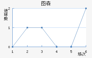 ͼɭ