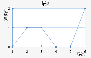 չ()(U20)