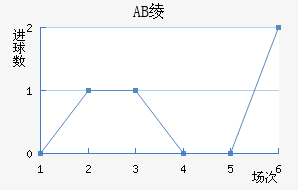 AB籾