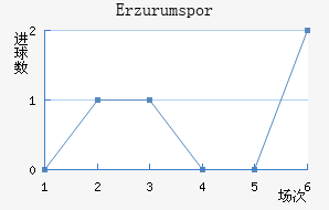 Erzurumspor