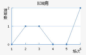 KOMӸ