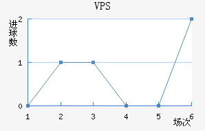 VPS