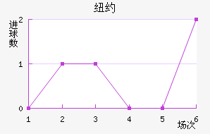 ŦԼFC