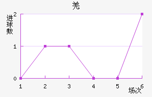 Ǽ