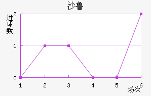 ɳ³