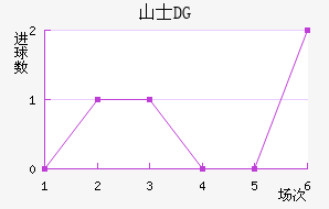ɽʿDG