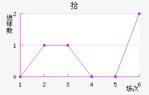 ʰ
