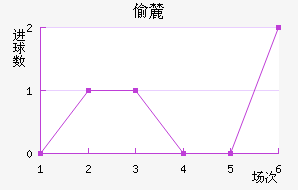 ͵´ǰ