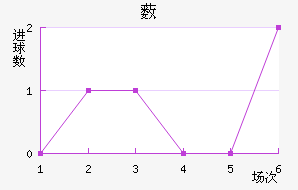 ޴