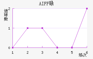 AIFFµ