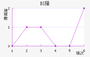 BI¡ά˽