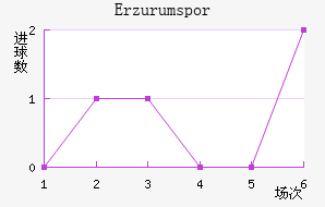 Erzurumspor