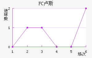 FC¬˹觽