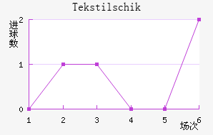 Tekstilschik