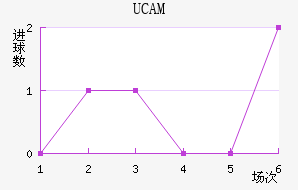 UCAMǽ