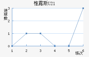 ׵¶˹U23