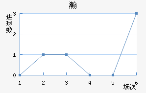 嫵½