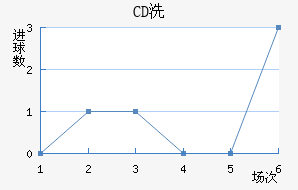 CDϴ
