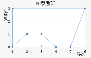 FC̩˹ն