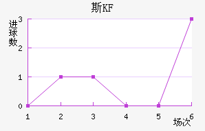 KFUM˹½