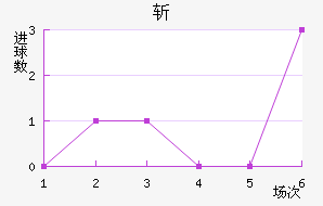 ն