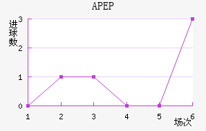 APEP