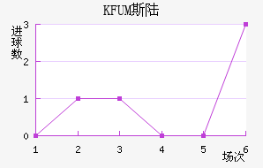 KFUM˹½