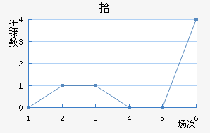 ʰ½