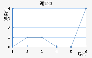 лƶ(U23)