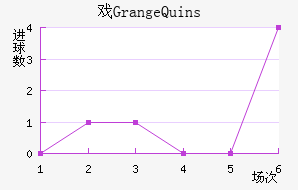 ϷGrange Quins